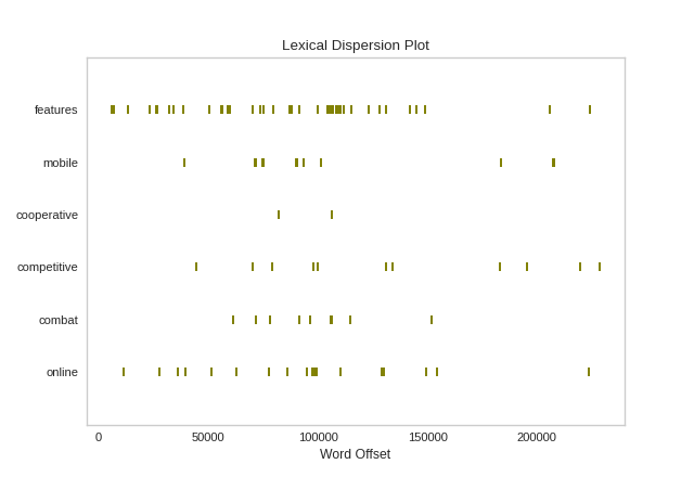 Quick Method Dispersion Plot