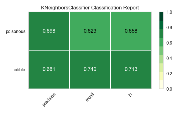 _images/modelselect_kneighbors_classifier.png
