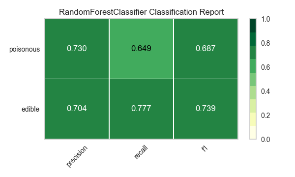_images/modelselect_random_forest_classifier.png
