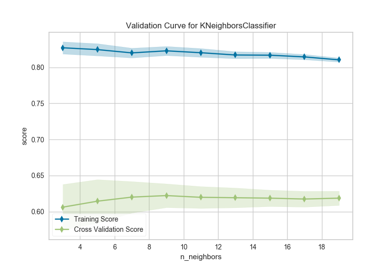 ../../_images/validation_curve_classifier_knn.png