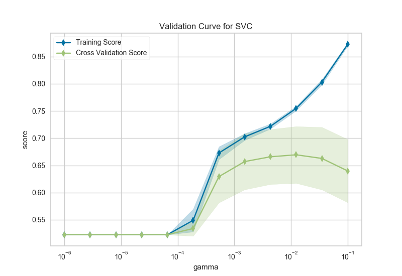 ../../_images/validation_curve_classifier_svc.png