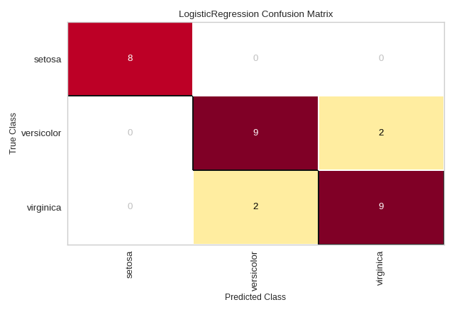 ConfusionMatrix plot with class names