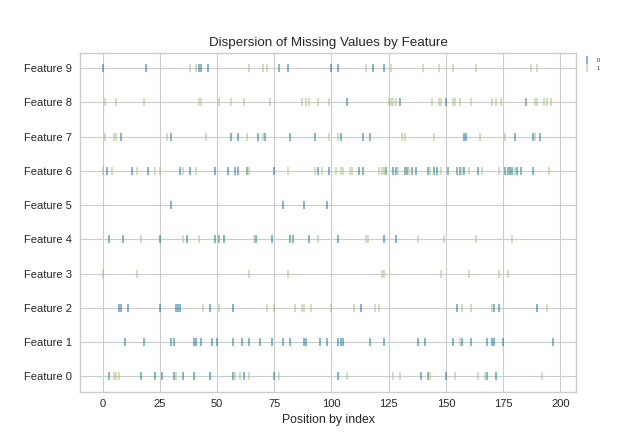 MissingValues Dispersion visualization on a dataset with no targets supplied