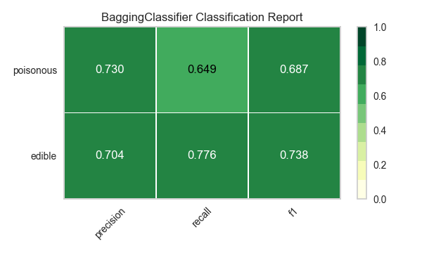 _images/modelselect_bagging_classifier.png