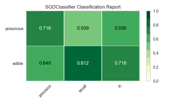 _images/modelselect_sgd_classifier.png