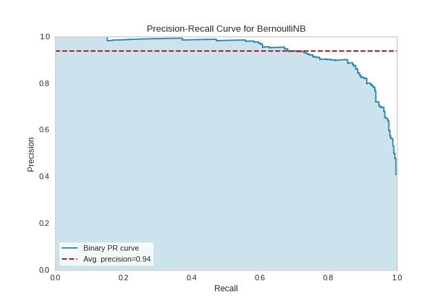 precision_recall_curve quick method with binary classification
