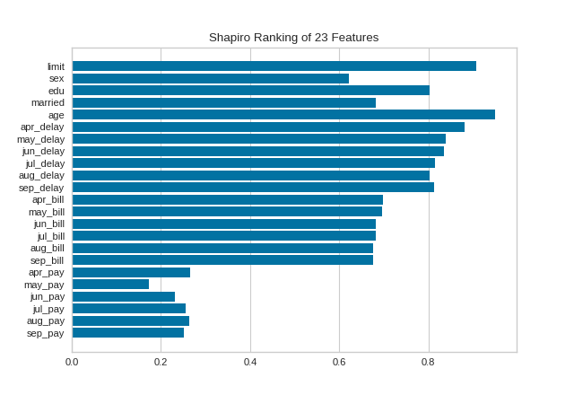 Rank1D on the credit dataset with the Shapiro ranking algorithm