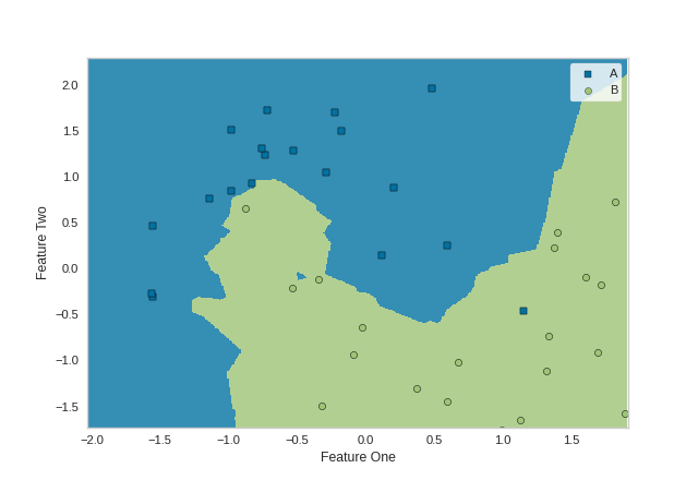 DecisionBoundariesVisualizer Nearest Neighbors