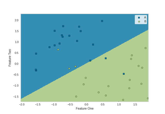 DecisionBoundariesVisualizer Linear SVM