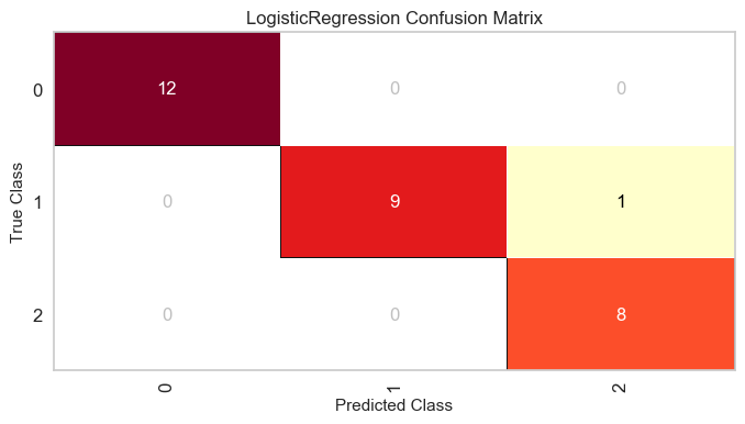Logistic Regression Confusion Matrix with Class Name Labels