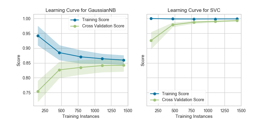 ../../_images/learning_curve_sklearn_example.png