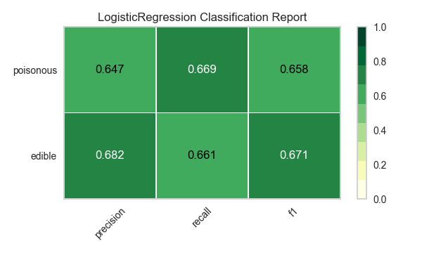 _images/modelselect_logistic_regression.png