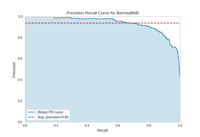 precision_recall_curve quick method with binary classification