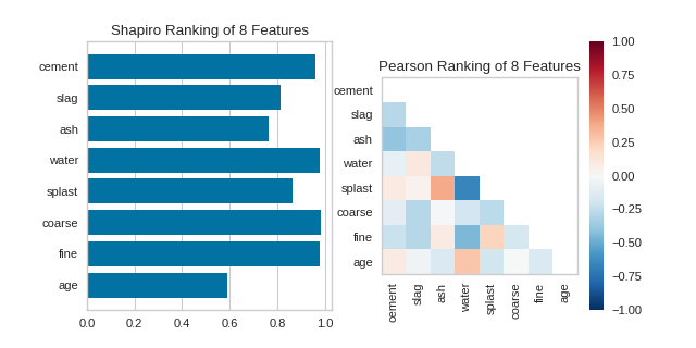 rank2d quick method on credit dataset with pearson algorithm