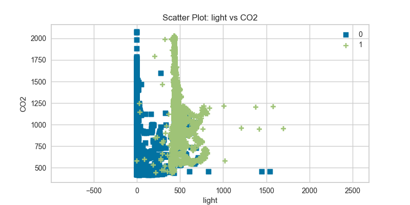 Scatter Visualization