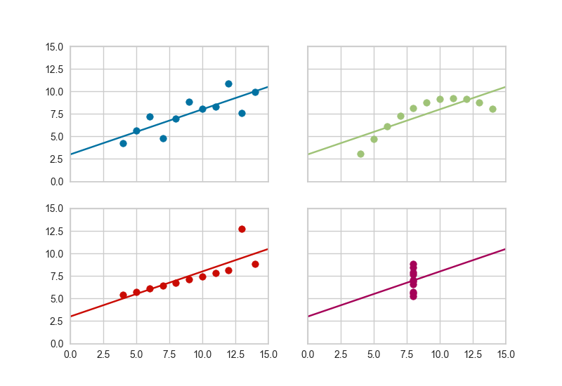 ../_images/anscombe.png