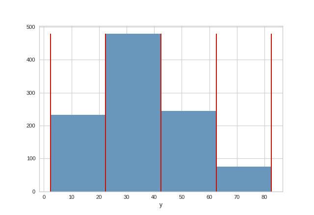 balanced_binning_reference on the concrete dataset