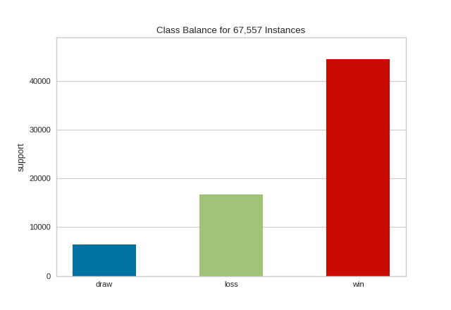 class_balance on the game dataset