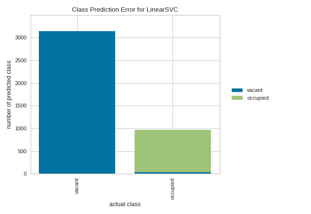 class_prediction_error quick method