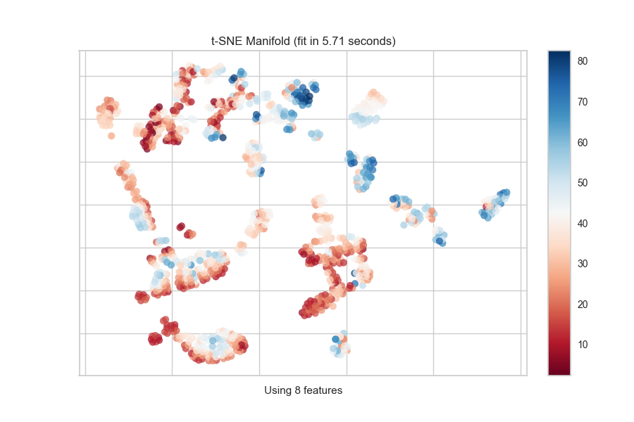 ../../_images/concrete_tsne_manifold.png