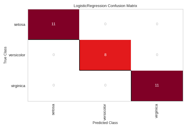 ConfusionMatrix plot with class names