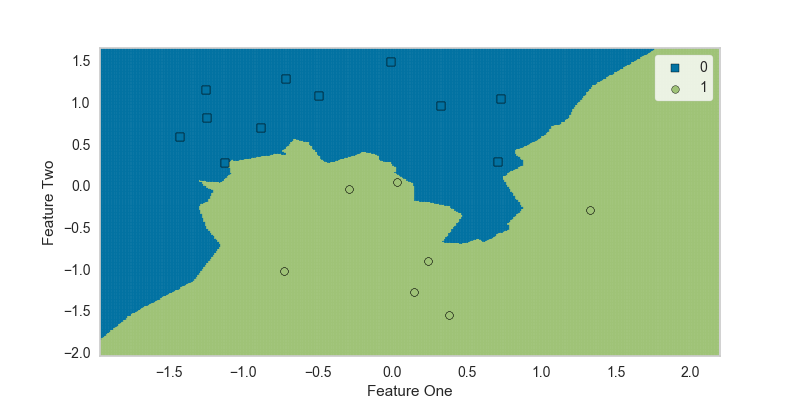 Nearest Neighbor Decision Boundary Prototype