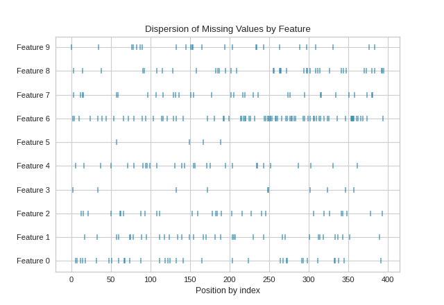 MissingValues Dispersion visualization on a dataset with no targets supplied