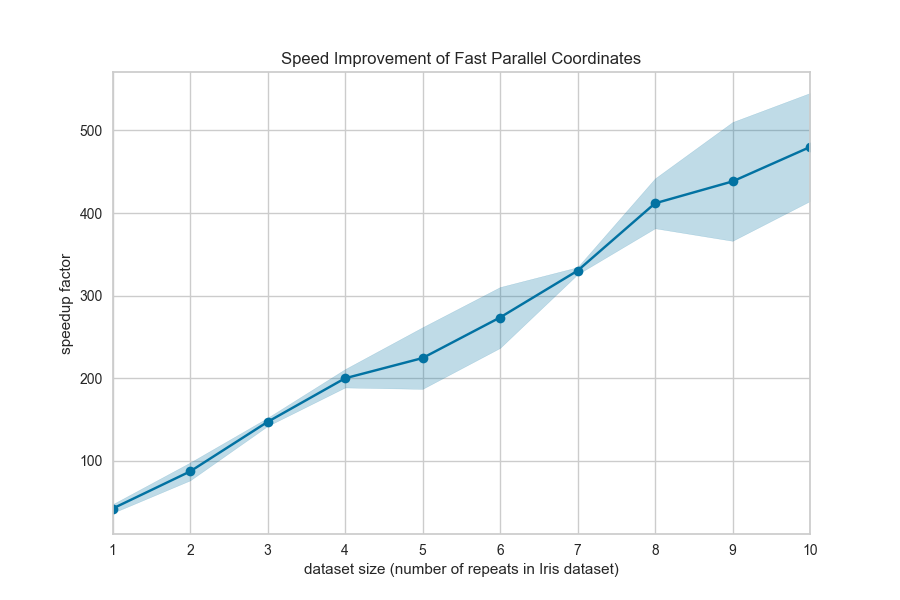 ../../_images/fast_parallel_coordinates_speedup.png