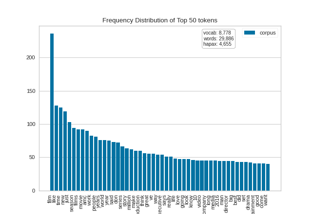 Frequency Distribution quick method