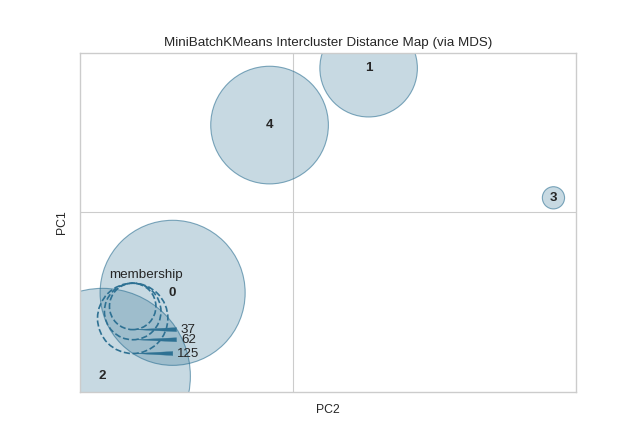 ICDM Quick Method