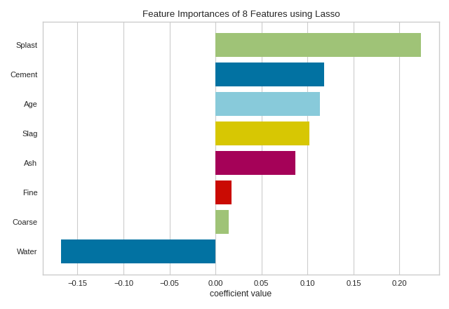 Coefficient importances for LASSO regression