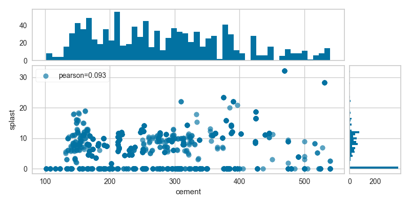 Joint Point Visualization