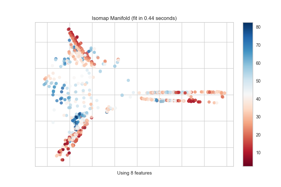 ../../_images/manifold_quick_method.png