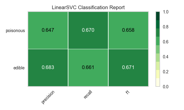 _images/modelselect_linear_svc.png