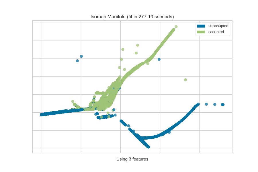 ../../_images/occupancy_select_k_best_isomap_manifold.png