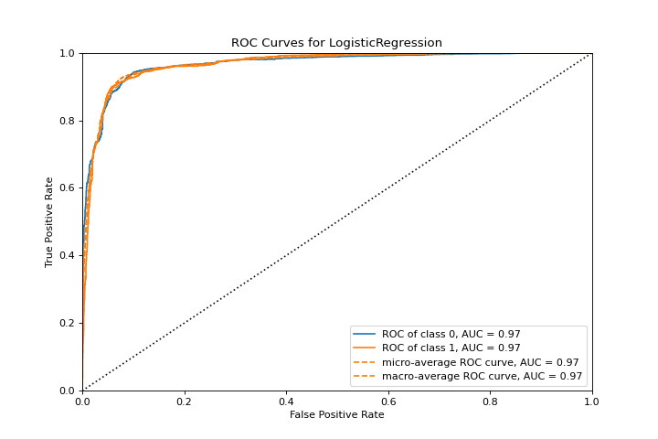 ROCAUC Quick Method
