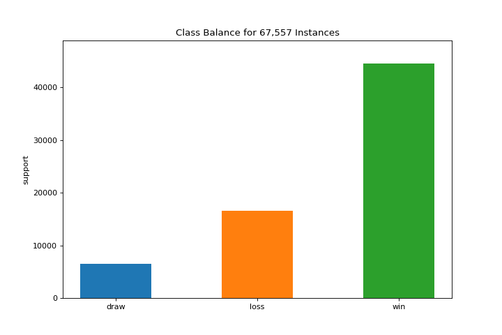 ClassBalance Quick Method