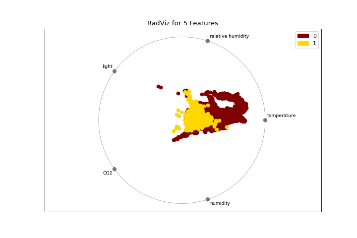 Radviz Quick Method