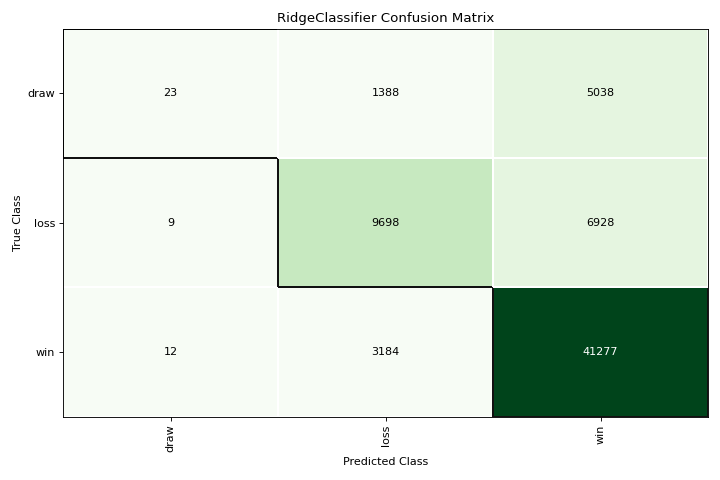 Confusion Matrix Quick Method