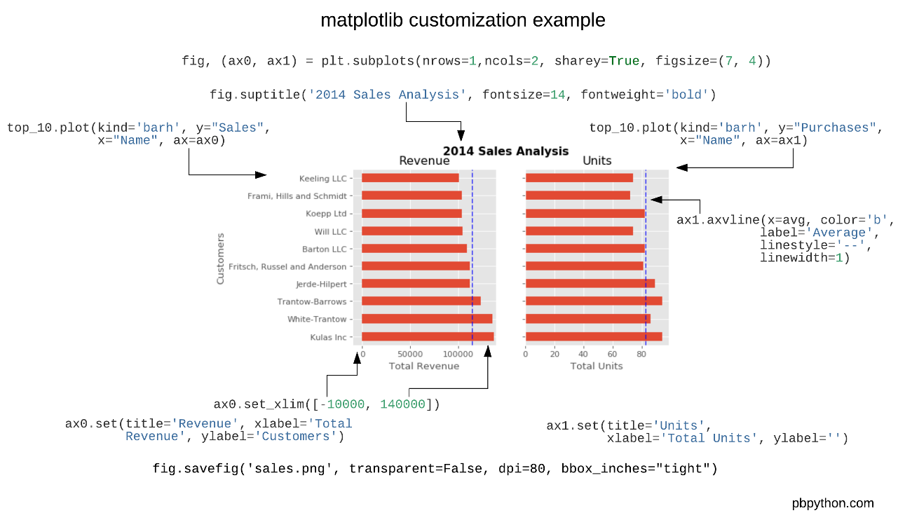 _images/pbpython_example.png