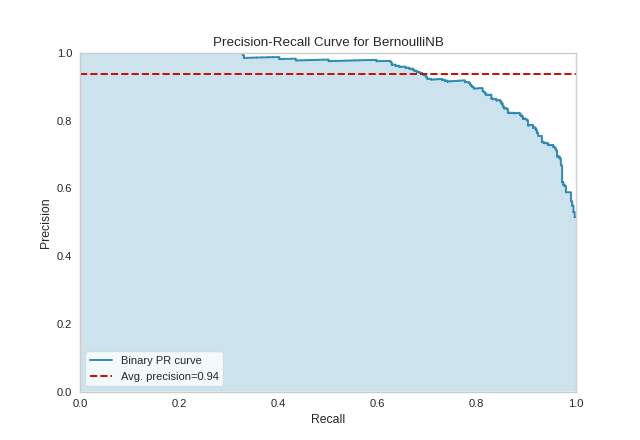 precision_recall_curve quick method with binary classification