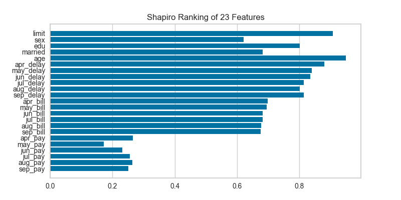 Features Analysis Shapiro Rank1D