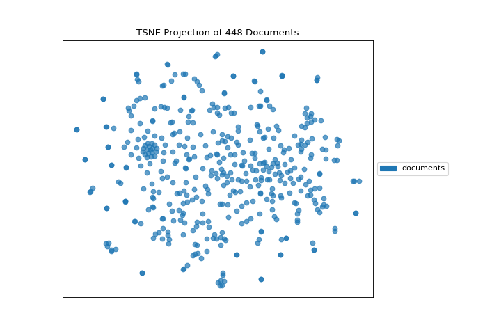 TSNE Plot without Class Coloring