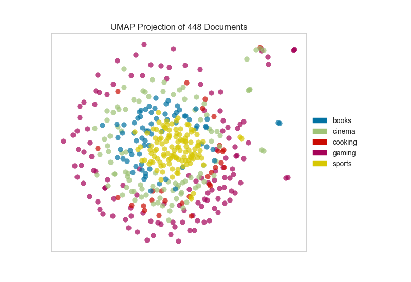 ../../_images/umap.png