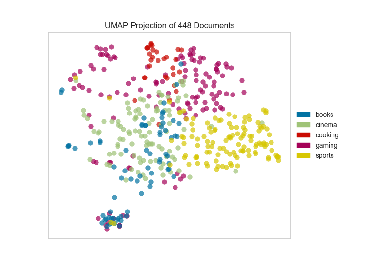 ../../_images/umap_cosine.png