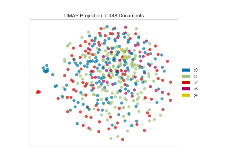 ../../_images/umap_kmeans.png