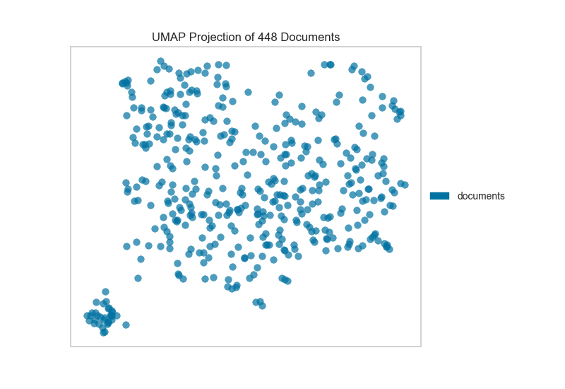 ../../_images/umap_no_labels.png