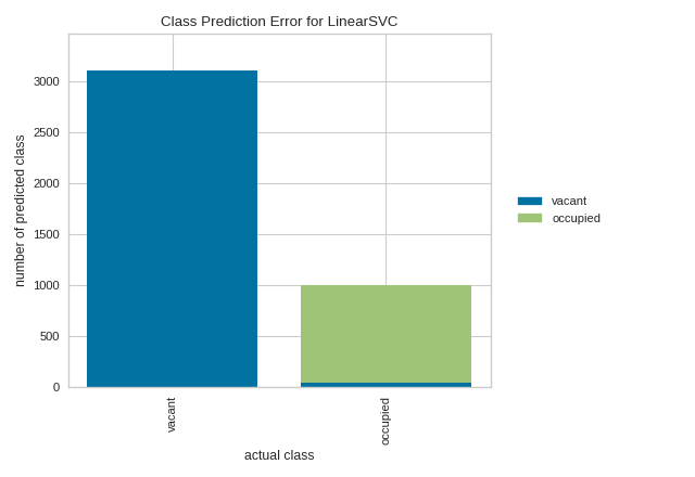 class_prediction_error quick method