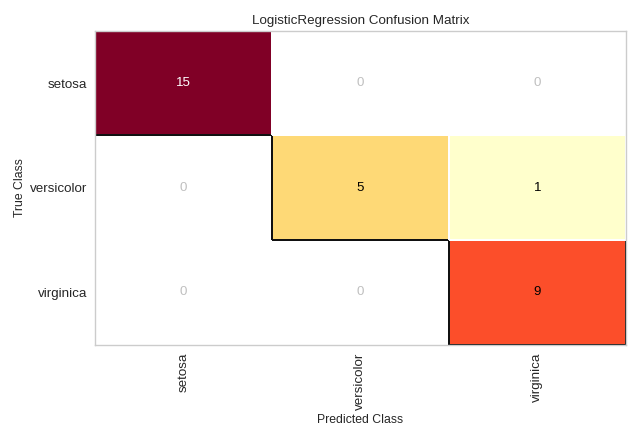 ConfusionMatrix plot with class names