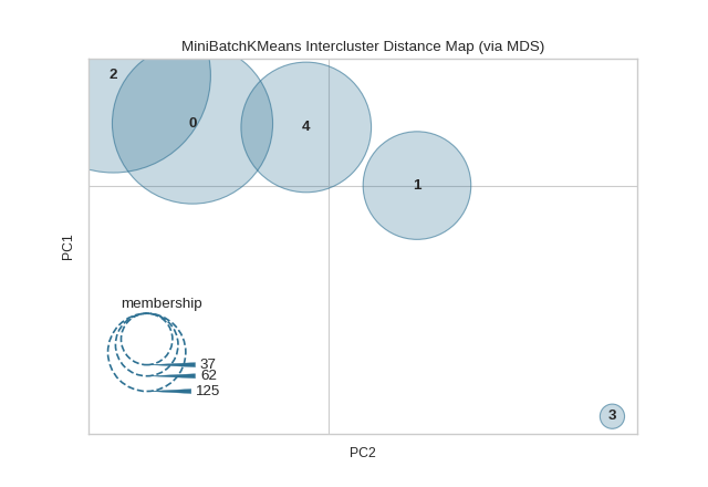 ICDM Quick Method